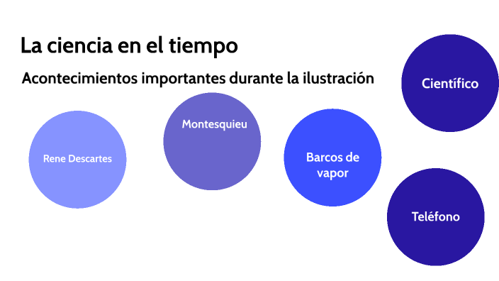 La ciencia en el tiempo by marisol de la cruz on Prezi