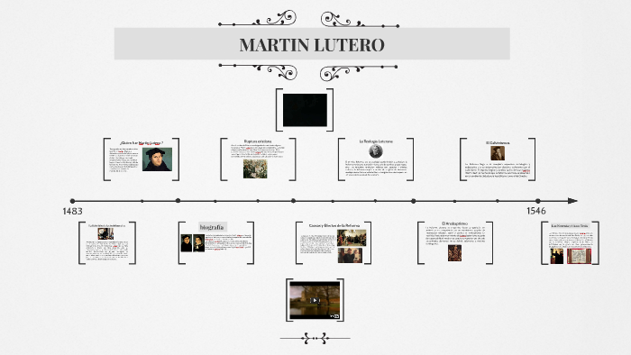 MARTIN LUTERO by valentina ruiz on Prezi