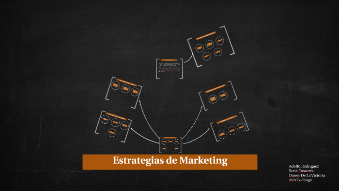 Estrategias de Marketing by Adolfo Rodriguez on Prezi