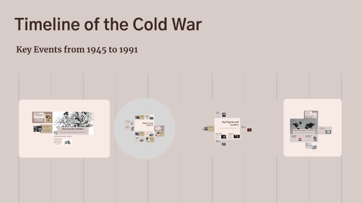 Timeline of the Cold War by DEIDRIK JOSE TELLEZ MADRIZ on Prezi