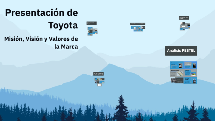 Presentación de Toyota by Casandra Lopez on Prezi