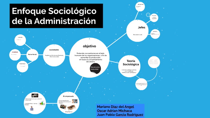 Enfoque Sociológico de la Administración by juanpablo garcia