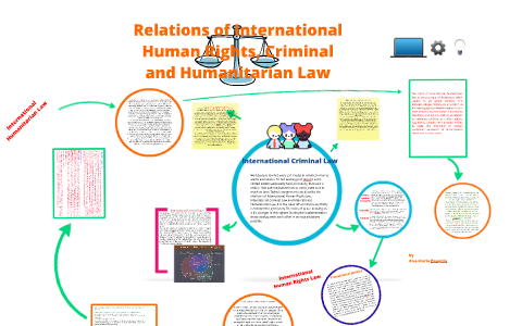 The Relationship Between International Human Rights Law, International ...