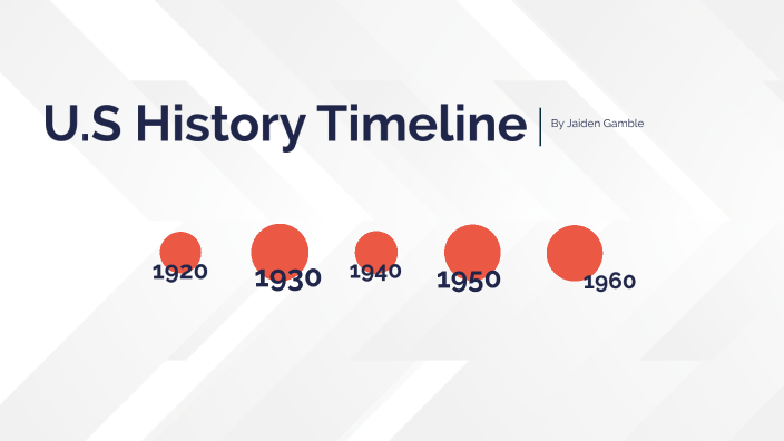 U.S History by Jaiden Gamble on Prezi