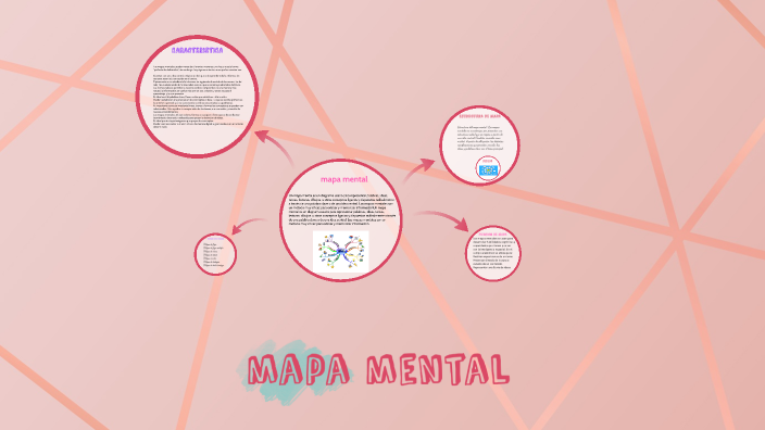 mapas mentales by maria jose sarmiento on Prezi
