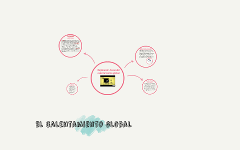 El calentamiento global by MELA FARINA on Prezi