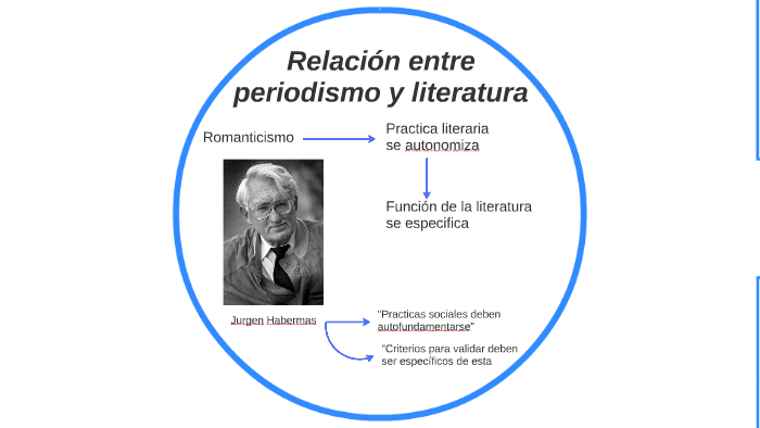 Relacion Entre Periodismo Y Literatura By Juani Terrasa