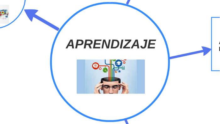 TIPOS DE APRENDIZAJE by Haggith Zúniga on Prezi