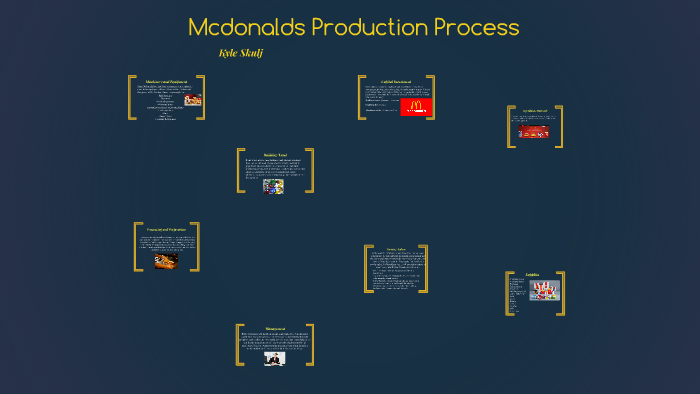 Mcdonalds Production Process by Luka Fakename on Prezi