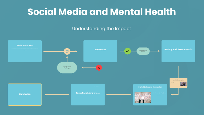 Social Media and Mental Health by Lyssah Hood on Prezi