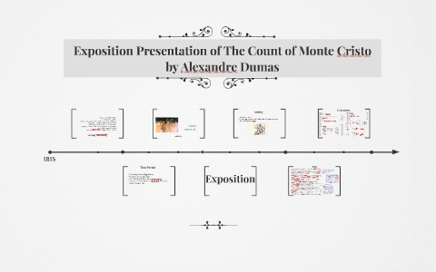 the count of monte cristo plot analysis