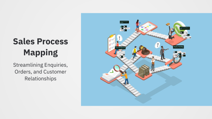 Curated visual reference: Fresh Look at Sales Process Mapping By Jagruti N On Prezi