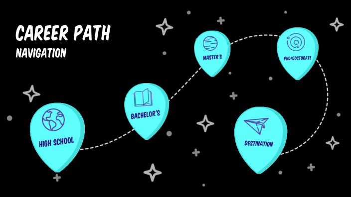Navigation Q4 by Hunter Goodale on Prezi