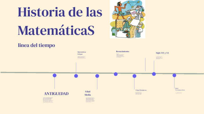 Historia de las Matemáticas by dania lasso on Prezi