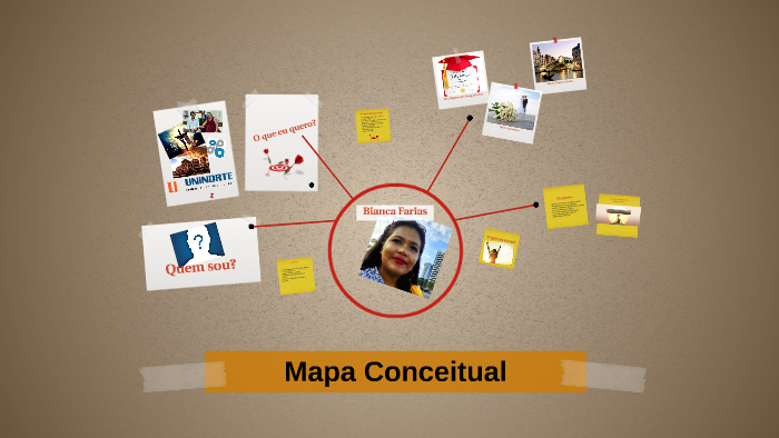Mapa Conceitual by on Prezi