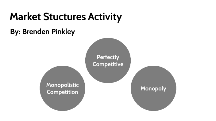 Market Structures Activity by Brenden Pinkley on Prezi
