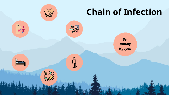 Chain of Infection by My Nguyen on Prezi