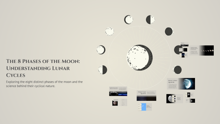 The 8 Phases of the Moon: Understanding Lunar Cycles by Desiree ...