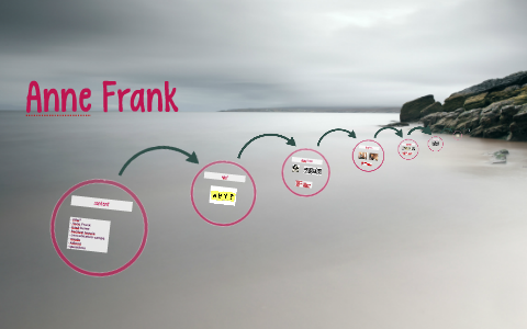 Anne Frank by on Prezi