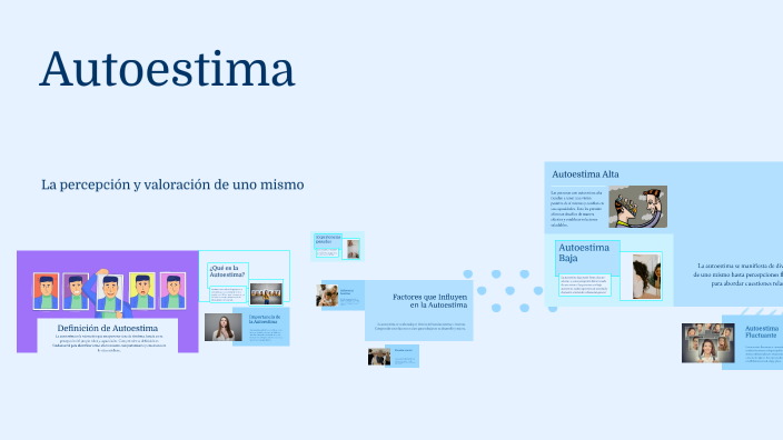 Autoestima by cindy cataño on Prezi
