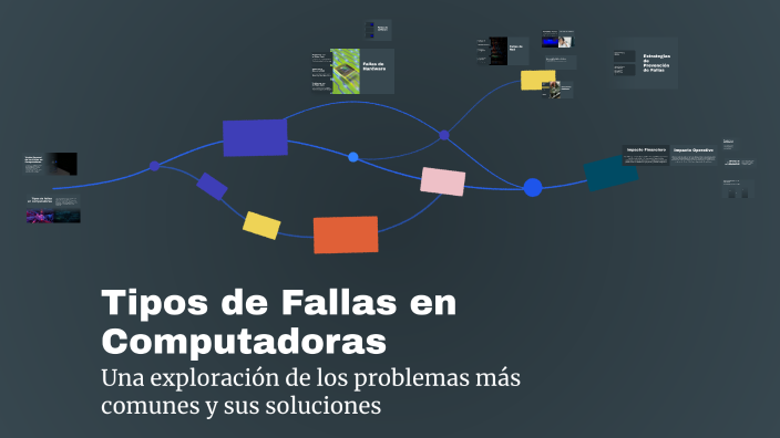 Tipos De Fallas En Computadoras By Natividad Hernández On Prezi