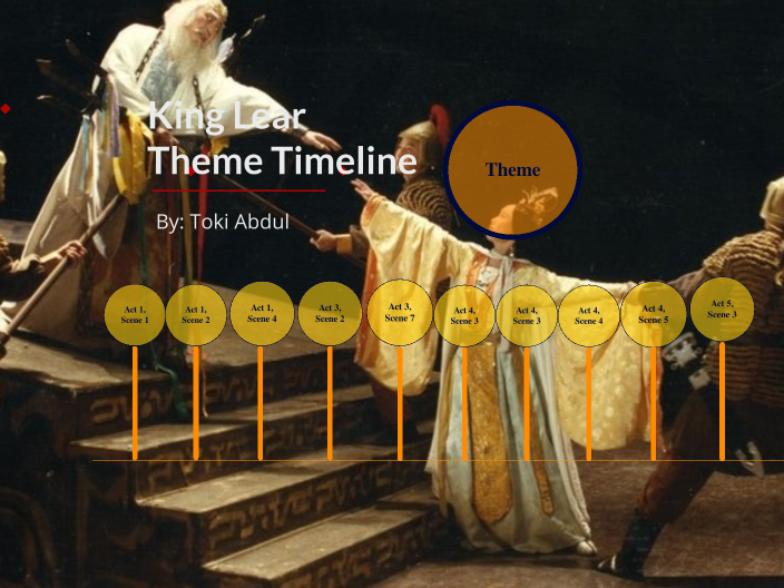 King Lear Timeline by Toki Uknown on Prezi