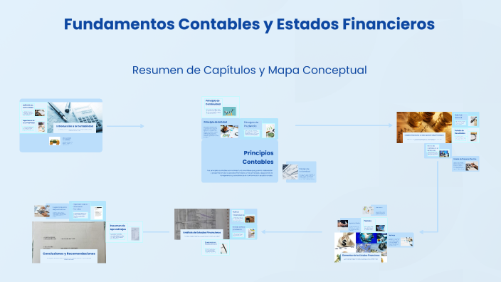 Fundamentos Contables y Estados Financieros by Tatiana Trujillo on Prezi