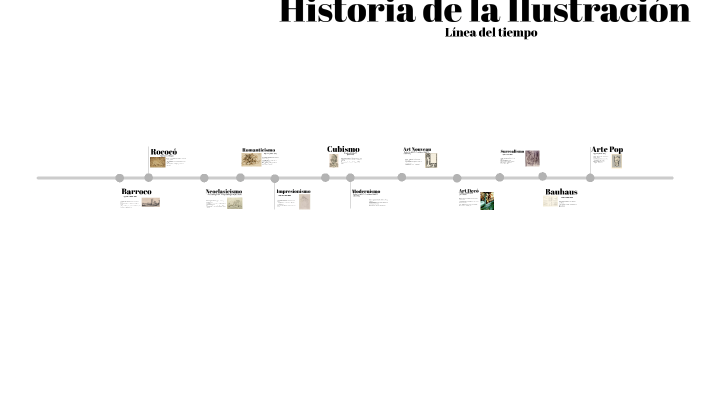 Historia de la Ilustración -- Línea de tiempo by Lourdes María Elencow