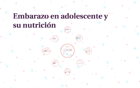 Embarazo En Adolescente Y Su Nutrición By Gisela Cobo On Prezi