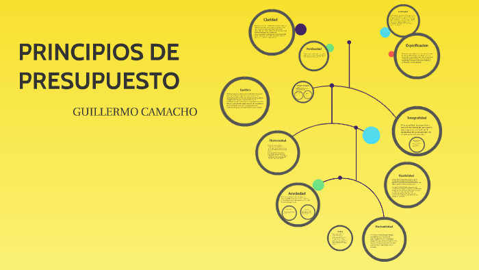 PRINCIPIOS DE PRESUPUESTO By Guillo Camacho On Prezi