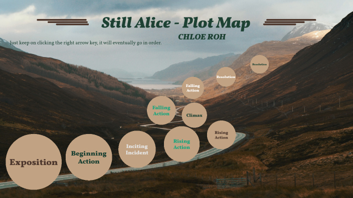 Still Alice Plot Map by Chloe Roh on Prezi
