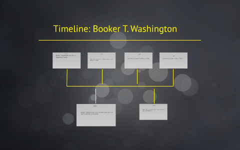 Timeline: Booker T. Washington By Kristen Lowe