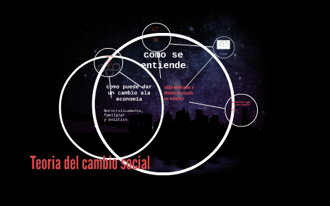 Teoria Del Cambio Social By On Prezi