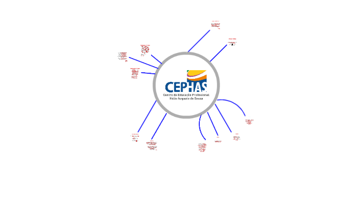 O que é o CEPHAS? by Jennifer Dinamarco on Prezi