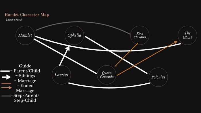 Hamlet Character Map By Lauren Coffield   Itxanwx7si3uaz7ibekyxzayop6jc3sachvcdoaizecfr3dnitcq 3 0 