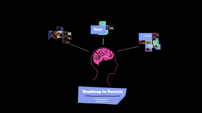 Roadmap to Success by Dalia Ramirez on Prezi