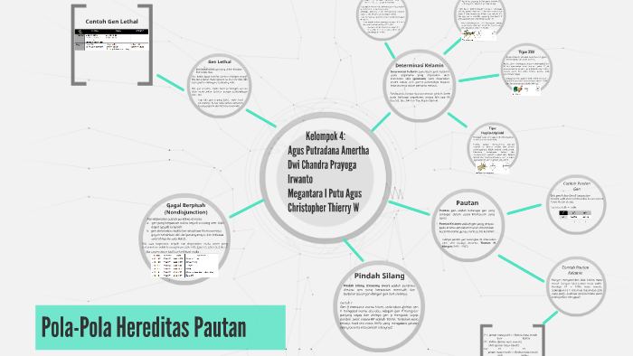 Contoh Soal Pautan Dan Pindah Silang Berbagi Contoh Soal