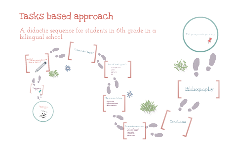 Tasks Based Approach: A Didactic Sequence For Students In 6th Grade In ...