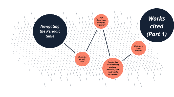 navigating-the-periodic-table-lindsay-pulvirenti-by-lindsay-pulvirenti