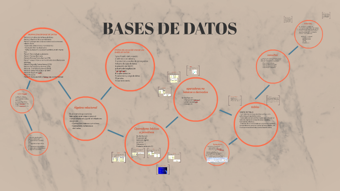 BASES DE DATOS by paulina alanis on Prezi