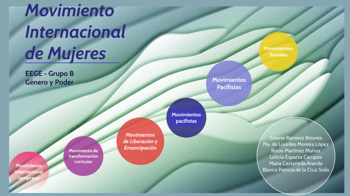 movimiento internacional de mujeres by Selene Ramírez Briones on Prezi