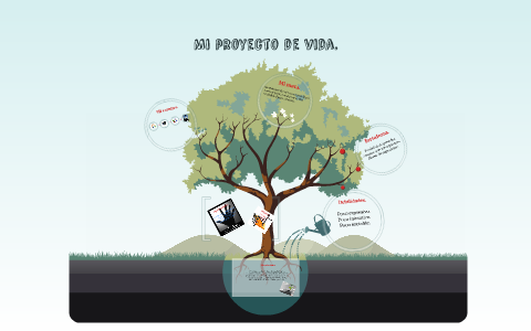 Mi proyecto de vida. by stiven atehortua on Prezi