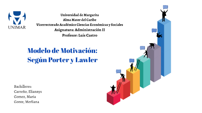 Modelo de motivacion segun Porter y Lawler by Maria Gomez