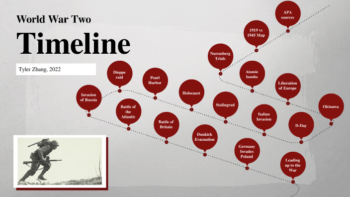 World War Two Timeline by Tyler Zhang on Prezi