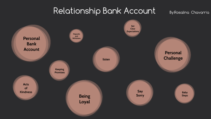 Relationship Bank Account by ROSALINA CHAVARRIA on Prezi