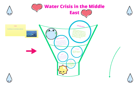 Water Crisis in the Middle East by Amberly Albertson on Prezi