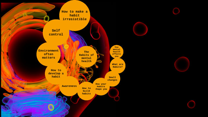 Atomic Habits sociogram by ETHAN MOSS on Prezi