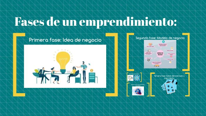 FASES DEL EMPRENDIMIENTO by Ariana Quispe Ochoa on Prezi