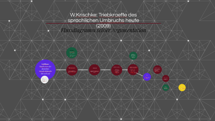 Sachtextanalyse Wolfgang Krischke Triebkräfte Des Sprachlichen Umbruchs Heute