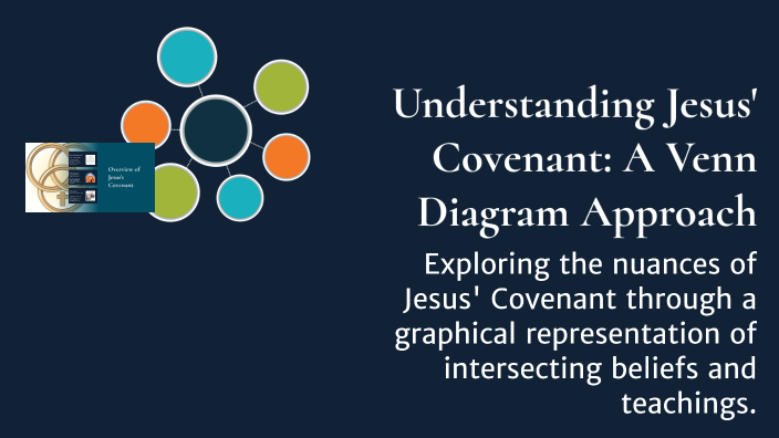 Understanding Jesus' Covenant: A Venn Diagram Approach by Samson Saleh ...